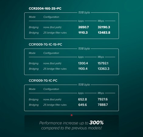 Mikrotik Cloud Core Router 2004-16G-2S+PC, Cortex A57 1.7GHz CPU, 4GB RAM, 128MB NAND,16×G-LAN, 2×SFP+, desktop kućište, PSU, rackmount, RouterOS L6