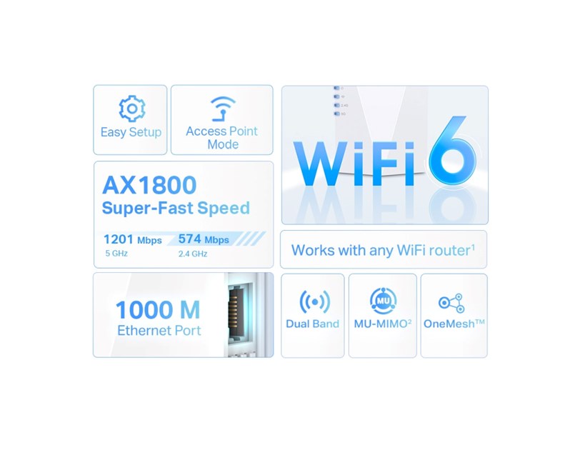 TP-Link AX1800 bežični pojačivač dometa (Wi-Fi 6 Range Extender), Dual Band 574Mbps/1201Mbps (2.4GHz/5GHz), 802.11a/n/ac/ax/b/g/n, 1×G-LAN, 2×interna antena