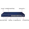 PLANET IPv4/IPv6, 24-Port 10/100/1000Base-T + 2-Port 100/1000MBPS SFP L2/L4 SNMP Manageable Gigabit Ethernet Switch