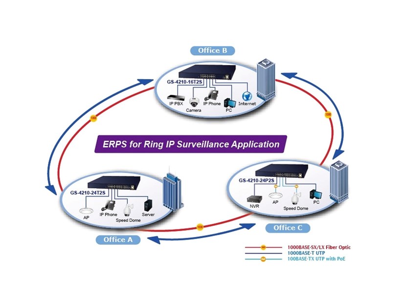 PLANET IPv4/IPv6, 24-Port 10/100/1000Base-T + 2-Port 100/1000MBPS SFP L2/L4 SNMP Manageable Gigabit Ethernet Switch