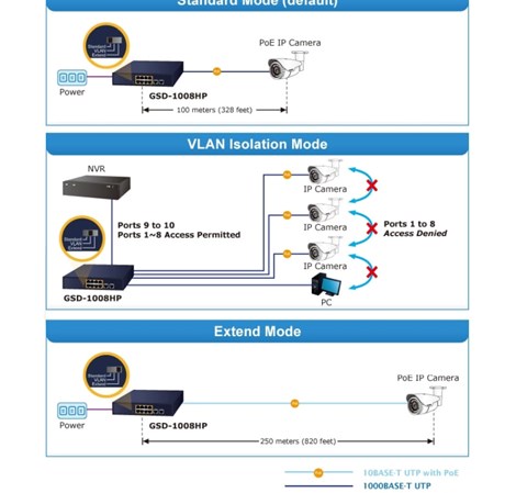 PLANET Gigabit preklopnik (Switch) 10" 10-port 10/100/1000Mbps sa 8-port IEEE 802.3at PoE+ Injector, 1U desktop/rack mountable (120W)
