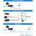 PLANET Gigabit preklopnik (Switch) 10" 10-port 10/100/1000Mbps sa 8-port IEEE 802.3at PoE+ Injector, 1U desktop/rack mountable (120W)