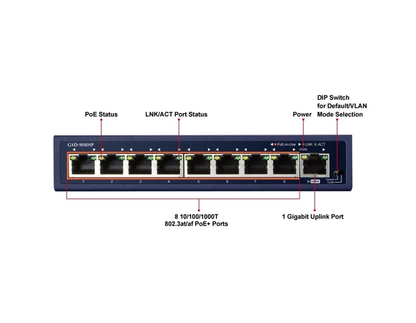 PLANET Gigabit Preklopnik (Switch) 8-port 10/100/1000Mbps sa 8-Port 802.3at PoE + 1-port Gigabit Ethernet Switch (100W POE Budget with External Power Supply)