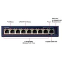 PLANET Gigabit Preklopnik (Switch) 8-port 10/100/1000Mbps sa 8-Port 802.3at PoE + 1-port Gigabit Ethernet Switch (100W POE Budget with External Power Supply)