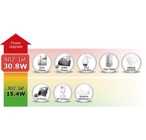 PLANET PoE preklopnik (Switch) 24-port 10/100Mbps + 2-porta 10/100/1000T + 1-port djeljivi 1000X SFP, rackmount kit