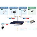 PLANET Gigabit PoE preklopnik 24-port 10/100/1000Mbps 802.3at + 2-port 1000X SFP (220W)