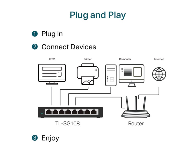 TP-Link 8-port Gigabit Desktop preklopnik (Switch), 8×10/100/1000M RJ45 ports, metalno kućište
