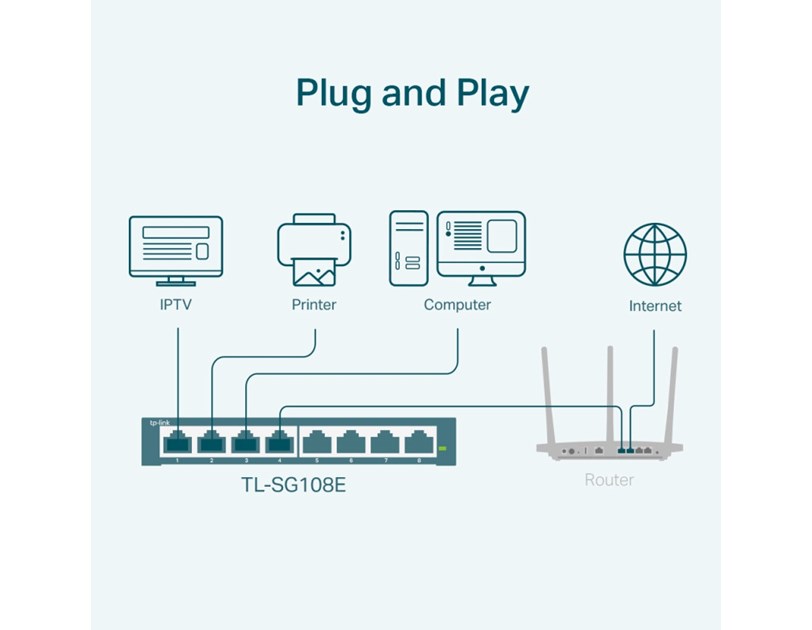 TP-Link 8-port Gigabit Easy Smart preklopnik (Switch), 8×10/100/1000M RJ45 ports, metalno kućište