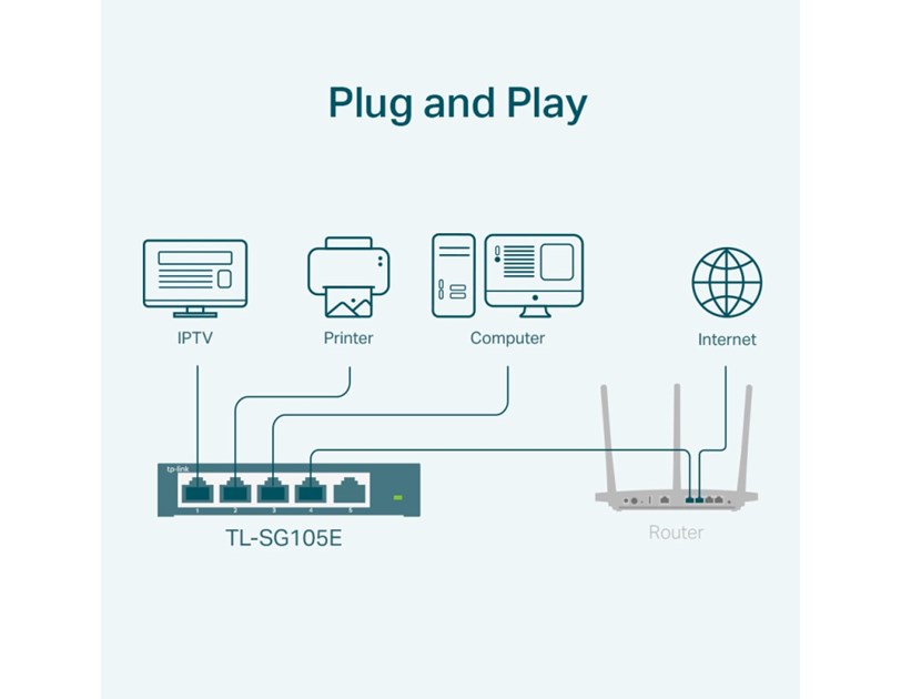 TP-Link 5-port Gigabit Easy Smart preklopnik (Switch), 5×10/100/1000M RJ45 ports, metalno kućište