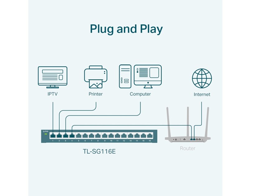 TP-Link 16-port Gigabit Easy Smart preklopnik (Switch), 16×10/100/1000M RJ45 ports, metalno kućište