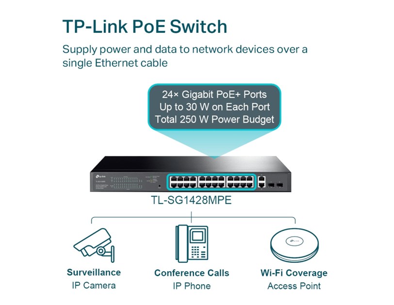 TP-Link Omada JetStream 28-port Gigabit Easy Smart preklopnik (Switch), 24x 10/100/1000 Mbps RJ45 PoE+ port,2x SFP fiber uperlink port, Rack-mount, 250 w PoE+ budget