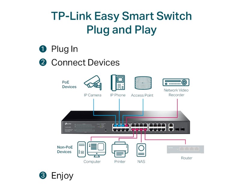 TP-Link Omada JetStream 28-port Gigabit Easy Smart preklopnik (Switch), 24x 10/100/1000 Mbps RJ45 PoE+ port,2x SFP fiber uperlink port, Rack-mount, 250 w PoE+ budget