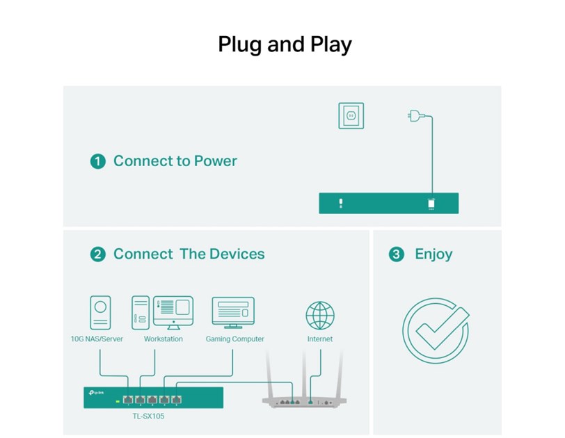 TP-Link 5-Port Multi-gigabit 10G preklopnik (Switch), 5×10G, desktop kućište