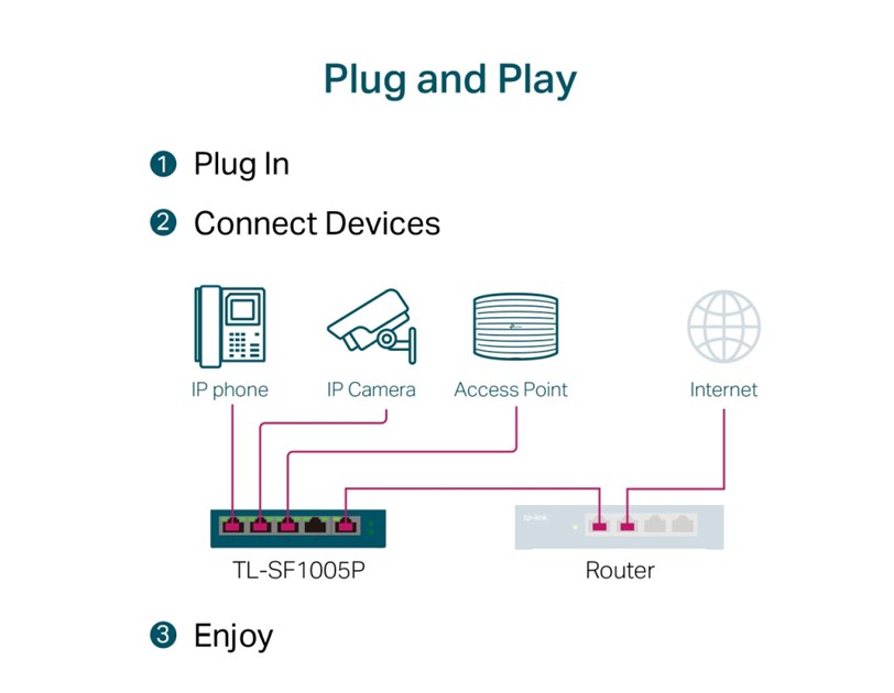 TP-Link 5-port Desktop preklopnik (Switch), 5×10/100M RJ45 ports + 4 PoE ports, metalno kućište (58W)