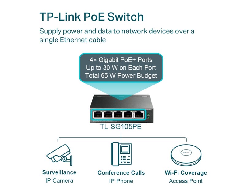 TP-Link 5-port Gigabit PoE Easy Smart preklopnik (Switch), 5×10/100/1000M RJ45, 4×PoE+, metalno kućište, 13" (65W)