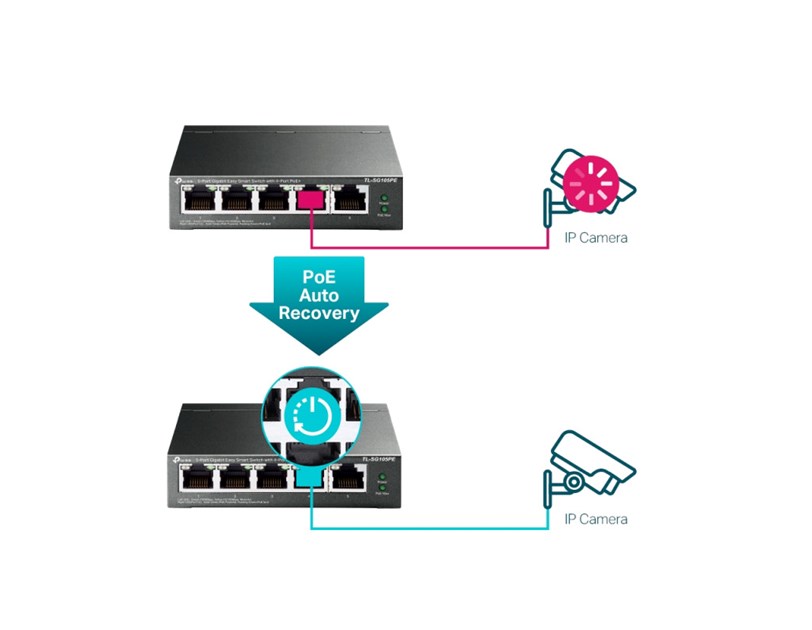 TP-Link 5-port Gigabit PoE Easy Smart preklopnik (Switch), 5×10/100/1000M RJ45, 4×PoE+, metalno kućište, 13" (65W)