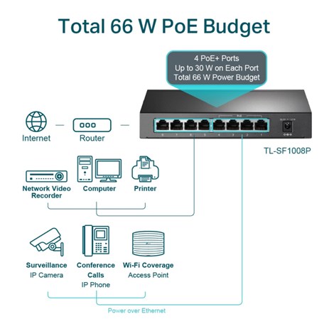 TP-Link 8-port Desktop preklopnik (Switch), 8×10/100M RJ45 ports + 4 PoE ports, metalno kućište (57W)