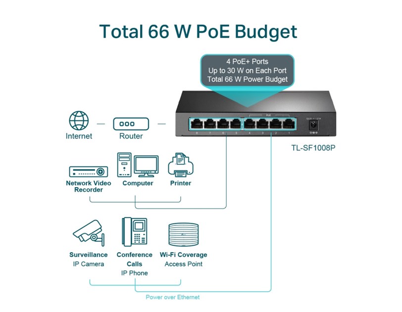 TP-Link 8-port Desktop preklopnik (Switch), 8×10/100M RJ45 ports + 4 PoE ports, metalno kućište (57W)