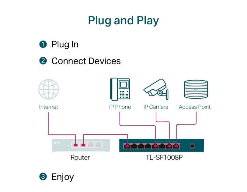 TP-Link 8-port Desktop preklopnik (Switch), 8×10/100M RJ45 ports + 4 PoE ports, metalno kućište (57W)