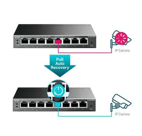 TP-Link 8-port Gigabit PoE Easy Smart preklopnik (Switch), 8×10/100/1000M RJ45, 4×PoE+, metalno kućište, 13" (64W)
