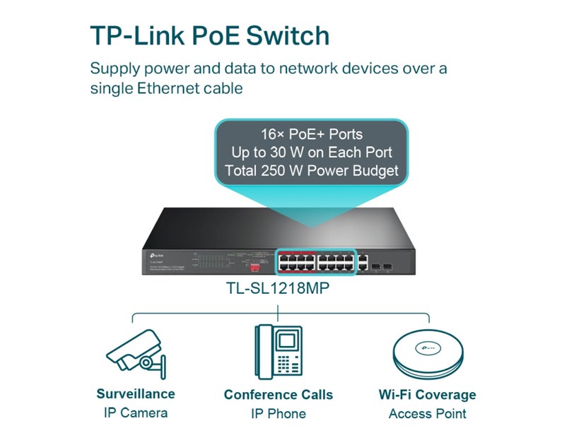 TP-Link 16-port Desktop PoE+ preklopnik (Switch), 16×10/100M RJ45 PoE, 2×10/100/1000M RJ45, 2×SFP Gigabit Combo, metalno kućište (194W)