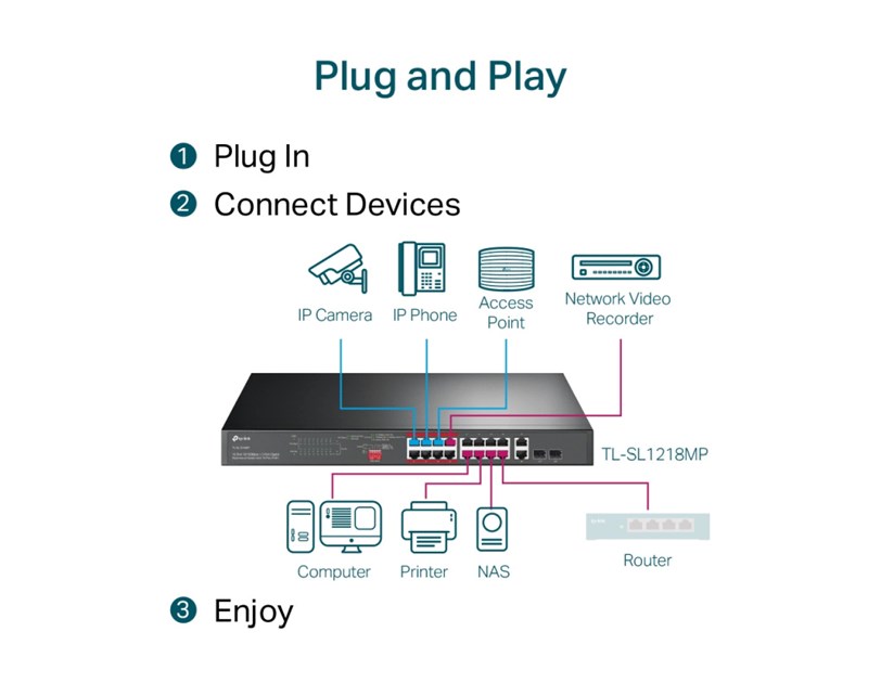 TP-Link 16-port Desktop PoE+ preklopnik (Switch), 16×10/100M RJ45 PoE, 2×10/100/1000M RJ45, 2×SFP Gigabit Combo, metalno kućište (194W)