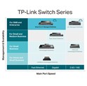TP-Link Omada JetStream 28-port Gigabit L2+ upravljiv PoE+ preklopnik (Switch), 24×10/100/1000M RJ45 ports, 4×Gbit SFP, RJ45/Micro-USB Console port, 1U 19" rack mount (384W)