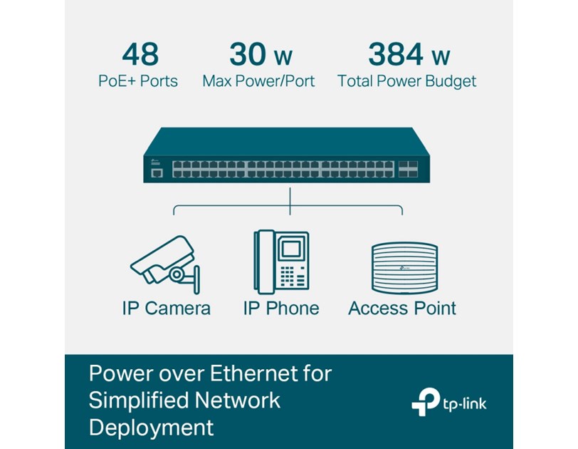 TP-Link Omada JetStream 48-port Gigabit L2 Smart PoE+ preklopnik, 48×10/100/1000 RJ45 ports, 4×SFP Gigabit, 1×RJ45 console port, 1×microUSB, 1U 19" rack-mount (385W)