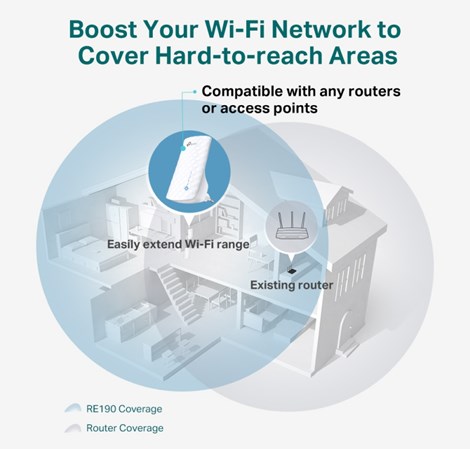 TP-Link AC750 bežični pojačivač dometa (Range Extender), Dual Band 433Mbps(5GHz)/300Mbps(2.4GHz), 802.11ac/a/b/g/n, 3× interna antena
