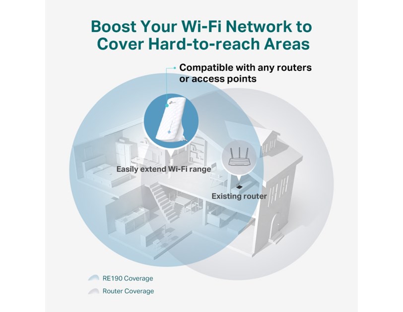 TP-Link AC750 bežični pojačivač dometa (Range Extender), Dual Band 433Mbps(5GHz)/300Mbps(2.4GHz), 802.11ac/a/b/g/n, 3× interna antena