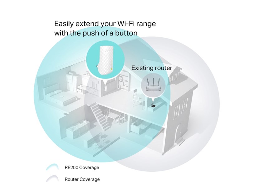 TP-Link AC750 bežični pojačivač dometa (Range Extender), Dual Band 433Mbps(5GHz)/300Mbps(2.4GHz), 802.11ac/a/b/g/n, 1×LAN, Range extender mod, 3× interna antena