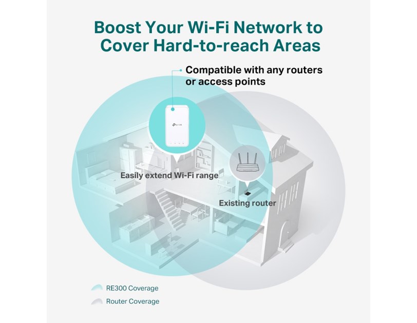 TP-Link AC1200 bežični pojačivač dometa (Mesh Range Extender), Dual Band 300Mbps/867Mbps (2.4GHz/5GHz), 802.11ac/a/b/g/n, Range extender mod, 2×unutarnje antene