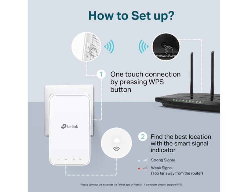 TP-Link AC1200 bežični pojačivač dometa (Mesh Range Extender), Dual Band 300Mbps/867Mbps (2.4GHz/5GHz), 802.11ac/a/b/g/n, Range extender mod, 2×unutarnje antene