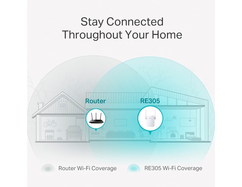 TP-Link AC1200 bežični pojačivač dometa (Range Extender), Dual Band 300Mbps/867Mbps (2.4GHz/5GHz), 802.11ac/a/b/g/n, 1×LAN, Range extender mod, 2×vanjska fiksna antena