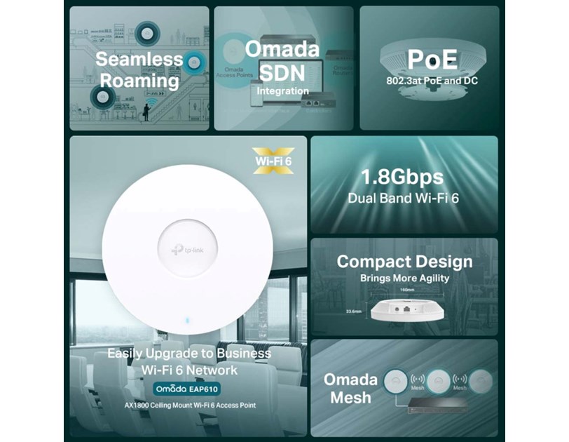 TP-Link Omada AX1800 bežična pristupna točka stropna Dual-Band Wi-Fi 6 (AP), 574Mbps/1201Mbps (2.4GHz/5GHz), 802.11ax/ac/n/g/b/a, 1×G-LAN, podrška za PoE, 4×interna antena