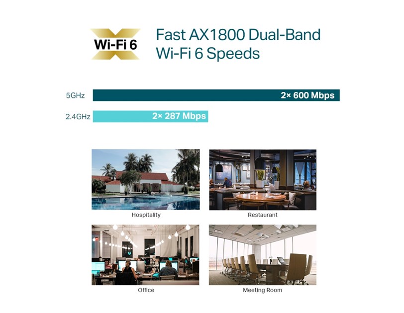 TP-Link Omada AX1800 bežična pristupna točka stropna Dual-Band Wi-Fi 6 (AP), 574Mbps/1201Mbps (2.4GHz/5GHz), 802.11ax/ac/n/g/b/a, 1×G-LAN, podrška za PoE, 4×interna antena