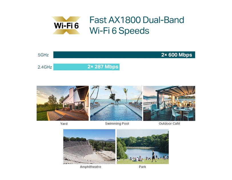 TP-Link AX1800 bežična pristupna točka zidna/stropna Dual-Band Wi-Fi 6 (AP) 574Mbps/1201Mbps (2.4GHz/5GHz), 802.11ax/ac/n/g/b/a, 1×G-LAN, podrška za PoE, 4×interna antena