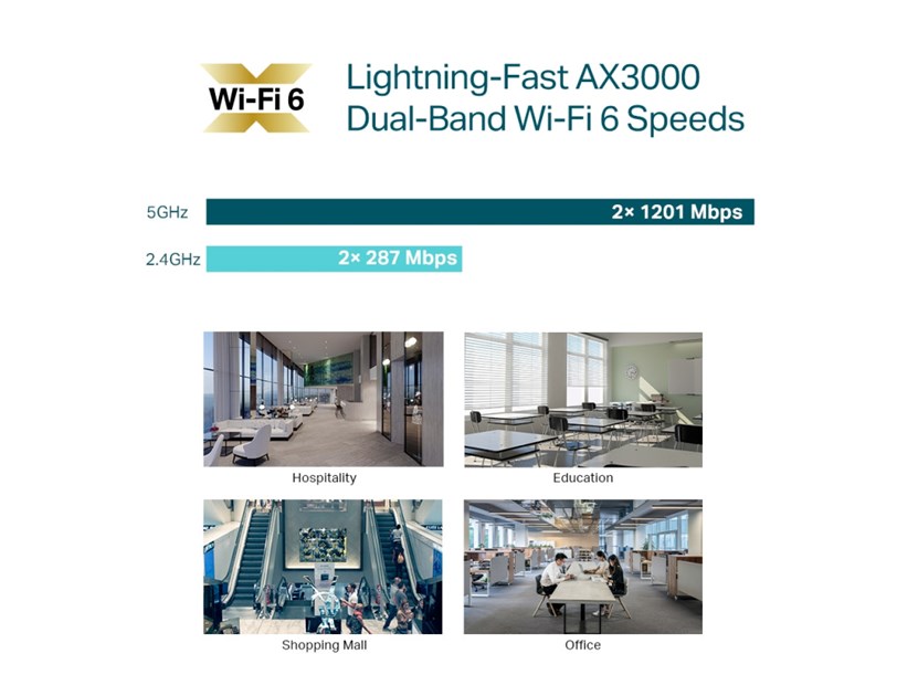 TP-Link Omada AX3000 bežična pristupna točka stropna/zidna WiFi 6 (AP) 574 Mbps/2402 Mbps (2.4GHz/5GHz) 1xGLAN