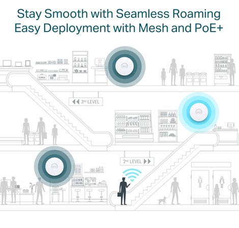 TP-Link Omada AX3000 bežična pristupna točka stropna/zidna WiFi 6 (AP) 574 Mbps/2402 Mbps (2.4GHz/5GHz) 1xGLAN