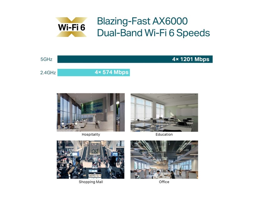 TP-Link Omada AX6000 bežična pristupna točka zidna/stropna 4804 Mbps on 5GHz + 1148 Mbps on 2.4 GHz /160 MHz Channel/2.5 Gbps Ethernet port