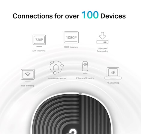 TP- Link AC1900 Deco S7 (2-pack) Mesh Wi-Fi, Dual-Band, 600 Mbps/1300 Mbps (2.4GHz/5GHz), 3×LAN, 3×interna antena, Deco App