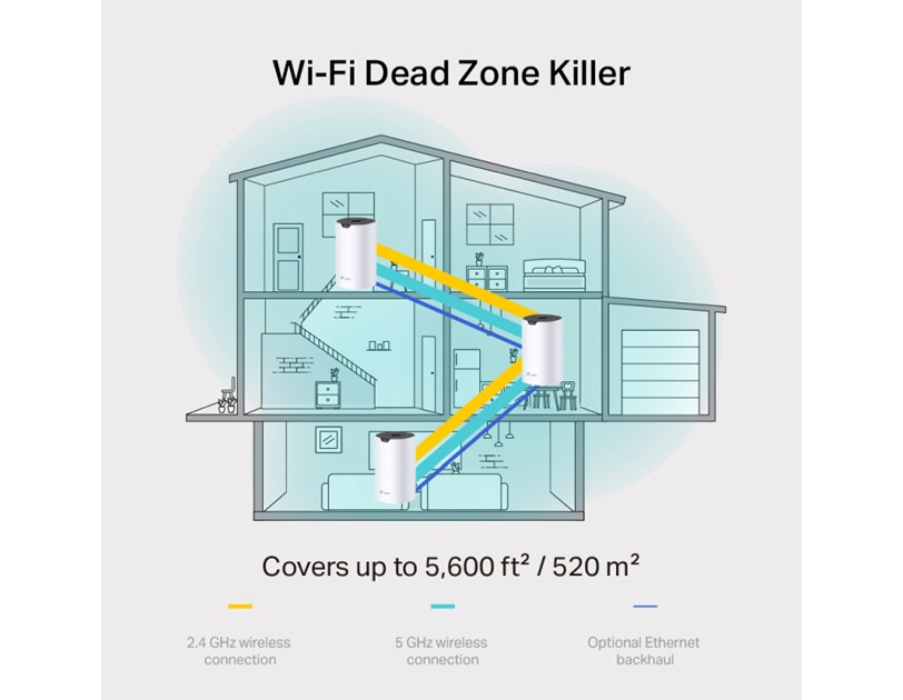 TP- Link AC1900 Deco S7 (3-pack) Mesh Wi-Fi, Dual-Band, 600 Mbps/1300 Mbps (2.4GHz/5GHz), 3×LAN, 3×interna antena, Deco App