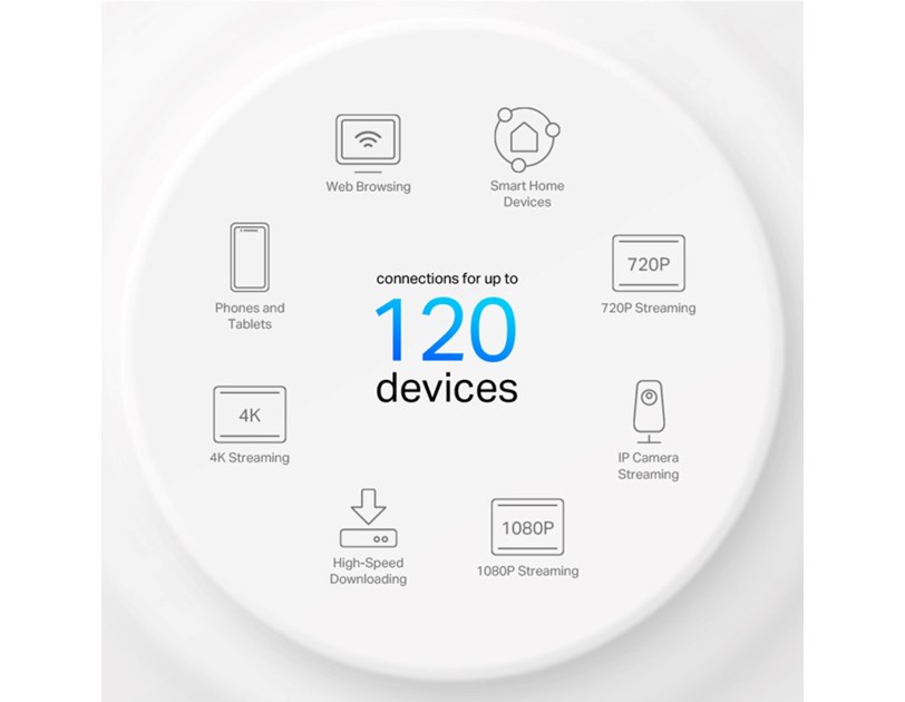 TP Link AX1500 Deco X10 (1-pack) Mesh Wi-Fi 6 Dual-Band, 300 Mbps/1201 Mbps (2,4GHz/5GHz) 2×Gigabit port, Deco App