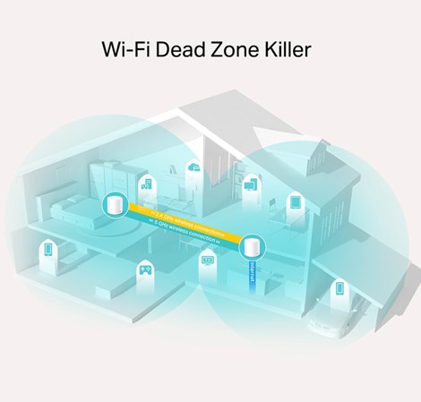 TP-Link AX1800 Deco X20 (2-pack), Whole Home Mesh Wi-Fi 6, 574Mbps/1201Mbps (2.4GHz/5GHz), 802.11ax/ac/n/a/b/g, 2×G-LAN, Deco App