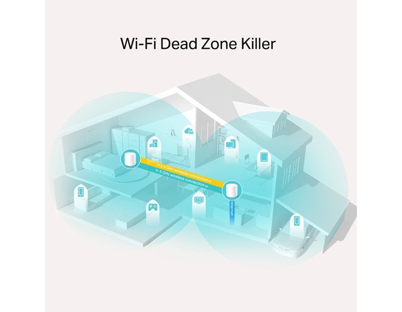 TP-Link AX1800 Deco X20 (2-pack), Whole Home Mesh Wi-Fi 6, 574Mbps/1201Mbps (2.4GHz/5GHz), 802.11ax/ac/n/a/b/g, 2×G-LAN, Deco App