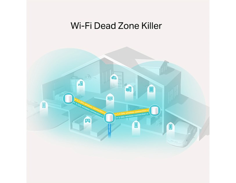 TP-Link AX1800 Deco X20 (3-pack), Dual-Band Mesh Wi-Fi 6, 574Mbps/1201Mbps (2.4GHz/5GHz), 802.11ax/ac/n/a/b/g, 2×G-LAN, Deco App