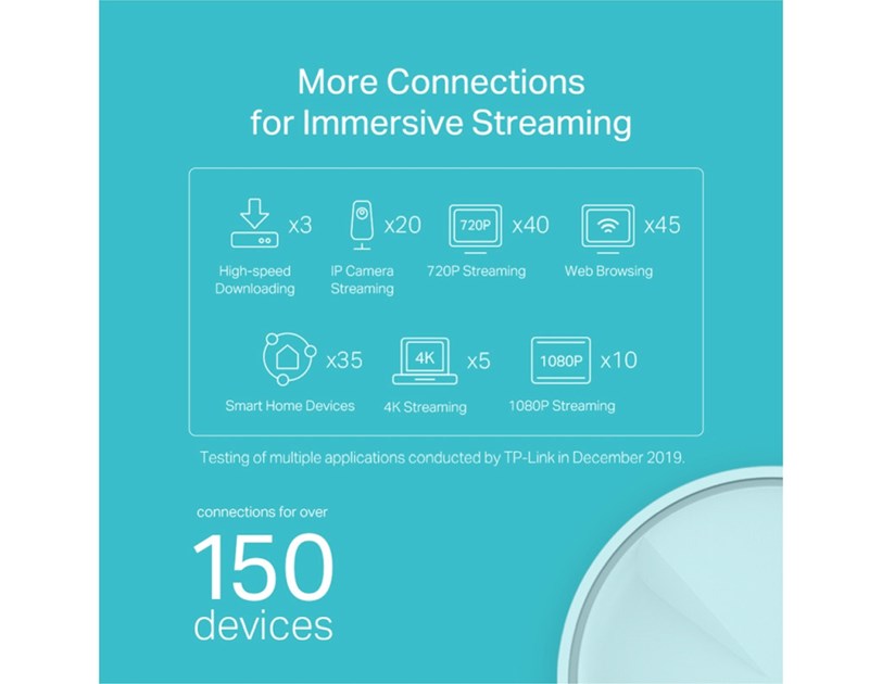 TP-Link AX1800 Deco X20 (3-pack), Dual-Band Mesh Wi-Fi 6, 574Mbps/1201Mbps (2.4GHz/5GHz), 802.11ax/ac/n/a/b/g, 2×G-LAN, Deco App