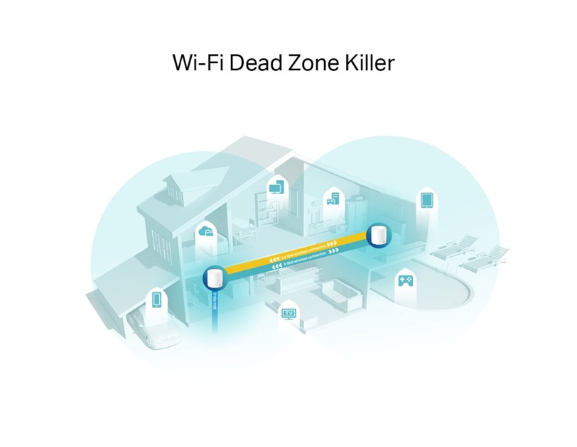 TP-Link AX5400 Deco X60 (2-pack), Dual-Band Mesh Wi-Fi 6, 574Mbps/2402Mbps (2.4GHz/5GHz), 802.11ax/ac/n/a/b/g, 2×G-LAN, Deco App