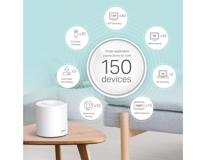 TP-Link AX5400 Deco X60 (2-pack), Dual-Band Mesh Wi-Fi 6, 574Mbps/2402Mbps (2.4GHz/5GHz), 802.11ax/ac/n/a/b/g, 2×G-LAN, Deco App