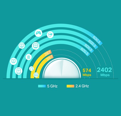 TP-Link AX5400 Deco X60 (2-pack), Dual-Band Mesh Wi-Fi 6, 574Mbps/2402Mbps (2.4GHz/5GHz), 802.11ax/ac/n/a/b/g, 2×G-LAN, Deco App